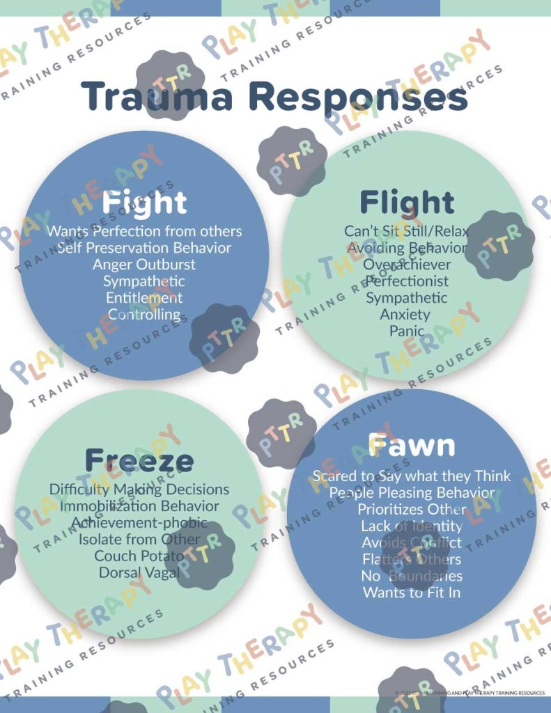 Play Therapy Training Resources | Shop